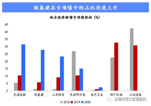 沈建光:用益“消耗券”,发力“新基建”