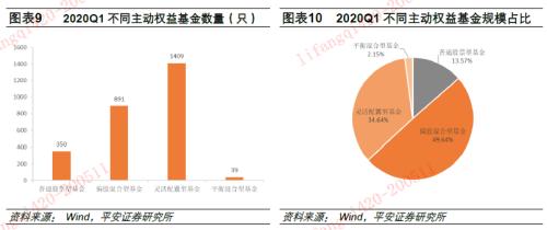 什么是主动管理基金 one_20200511174542006.jpg