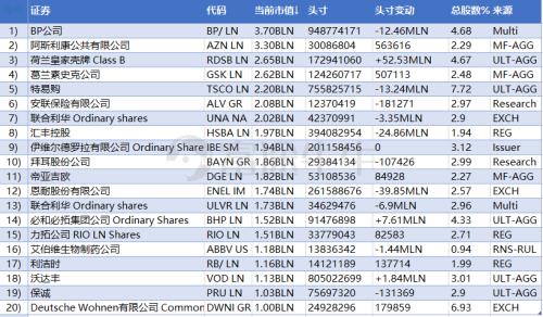 最新持仓揭秘！全球最大主权财富基金Q2买了这些股票