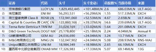 最新持仓揭秘！全球最大主权财富基金Q2买了这些股票
