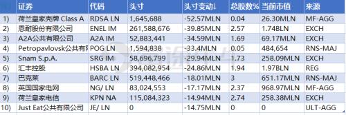 最新持仓揭秘！全球最大主权财富基金Q2买了这些股票