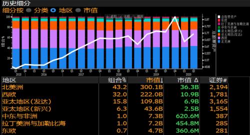 最新持仓揭秘！全球最大主权财富基金Q2买了这些股票