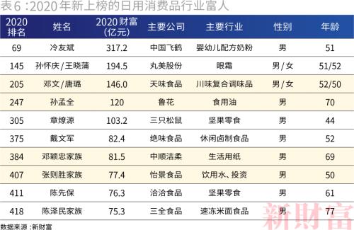 广东民营企业gdp占比_最新GDP 广州领跑,成都佛山增速最快,佛山市冲刺万亿(2)