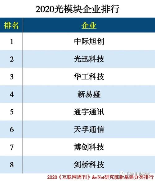 龙头企业排名_龙头企业图片