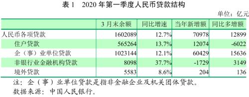 央行发布报告，告诉老百姓九大信息！（六）