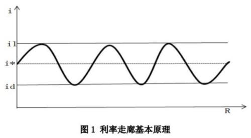 央行发布报告，告诉老百姓九大信息！（六）