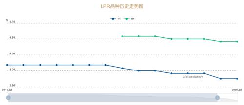 央行发布报告，告诉老百姓九大信息！（六）