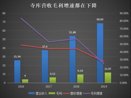 奢侈品电商寺库陷逋荆涸鏊倩坡、强敌环绕