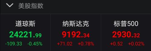太魔幻！纳指已暴涨40%，美国死亡超8万！特朗普终于下了这命令！特斯拉强行复工，马斯克：“要抓就抓我