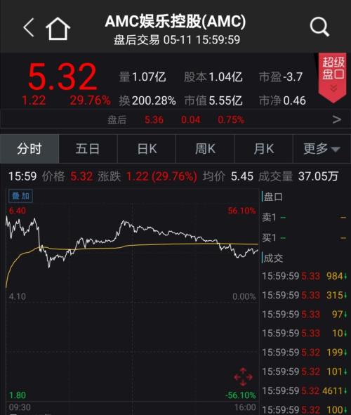 太魔幻！纳指已暴涨40%，美国死亡超8万！特朗普终于下了这命令！特斯拉强行复工，马斯克：“要抓就抓我