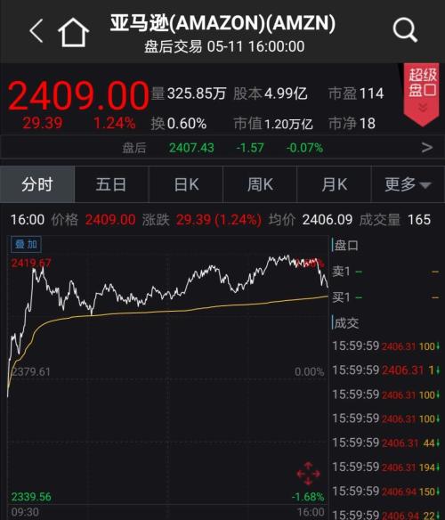 太魔幻！纳指已暴涨40%，美国死亡超8万！特朗普终于下了这命令！特斯拉强行复工，马斯克：“要抓就抓我