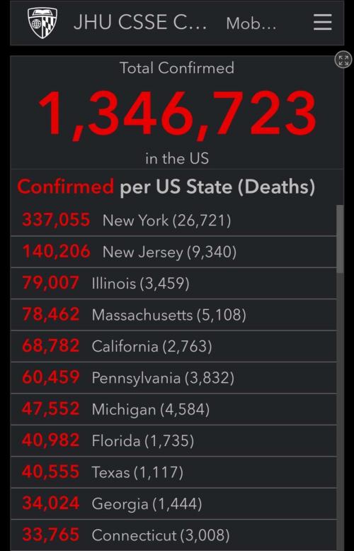 太魔幻！纳指已暴涨40%，美国死亡超8万！特朗普终于下了这命令！特斯拉强行复工，马斯克：“要抓就抓我