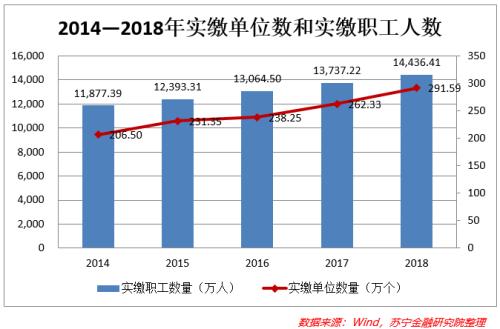 住房公积金取消之前，1.44亿工薪族还有两件事要做