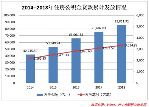 住房公积金取消之前，1.44亿工薪族还有两件事要做