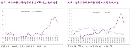 【光大固收】 物价整体走弱，亟待政策发力——对2020年4月CPI和PPI数据点评兼债市观点