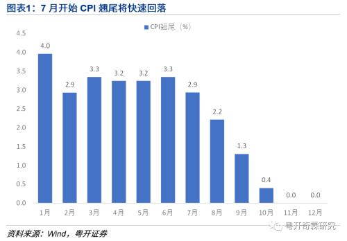 李奇霖：通缩趋势已经明确