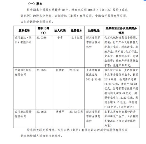 四川信托否认将被接管：经营工作正常，已向有关部门举报