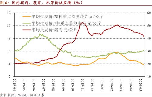 gdp如何利用CPI平减_如何用CPI对GDP进行平减(3)