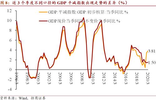 gdp和cpi怎么计算的_请问知道历年名义GDP和历年CPI,怎么计算GDP平减指数和实际GDP呢(2)