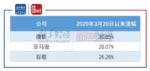 【读财报】上市两日涨逾50% 金山云为何在纳斯达克受青睐？