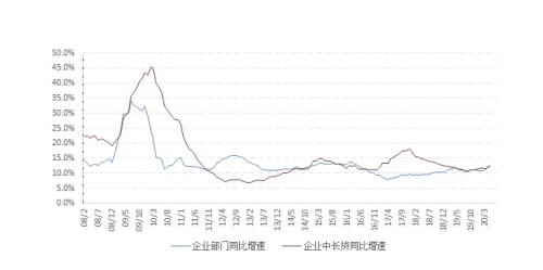M2逼近红线！社融超预期！房价又有点危险了