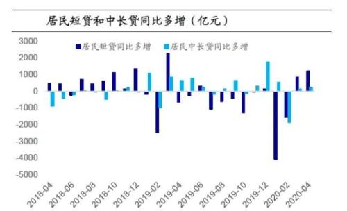 M2逼近红线！社融超预期！房价又有点危险了