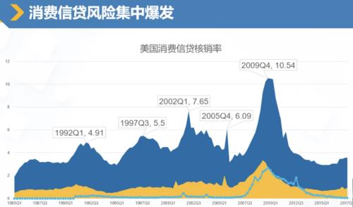 摩根大通银行前董事总经理：我经历的四次「黑天鹅」 | 馨金融