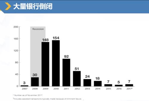 摩根大通银行前董事总经理：我经历的四次「黑天鹅」 | 馨金融