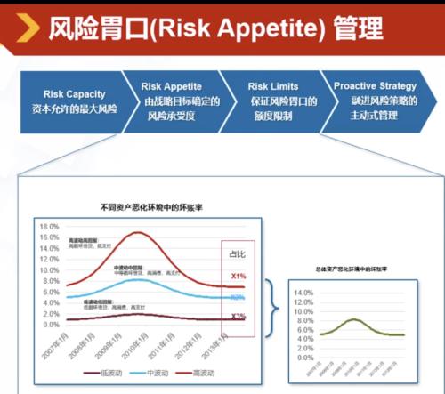 摩根大通银行前董事总经理：我经历的四次「黑天鹅」 | 馨金融