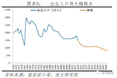 关于人口老龄化的时评_关于人口老龄化的图片(3)