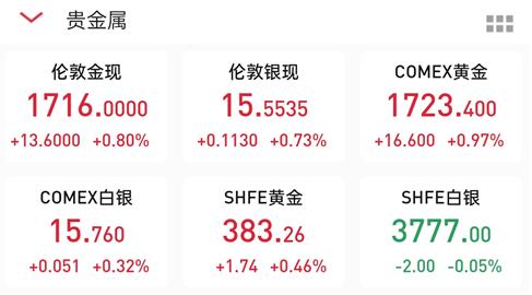 刚刚，美股再度下挫500点！鲍威尔讲话浇灭负利率预期