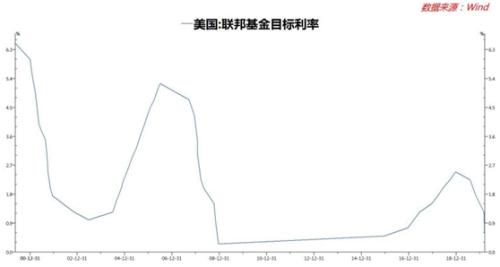 刚刚，美股再度下挫500点！鲍威尔讲话浇灭负利率预期
