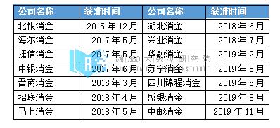 盘点各类消金公司融资方式