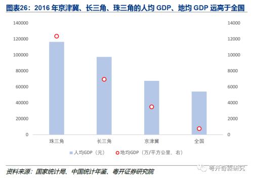 人口集聚要素_创新要素向企业集聚(2)