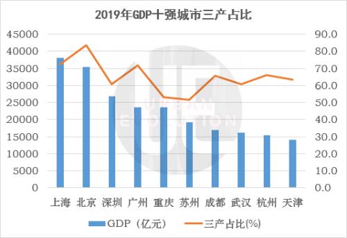 一季度GDP下滑9.83%，徘徊在“掉队”边缘，苏州如何对冲疫情影响？