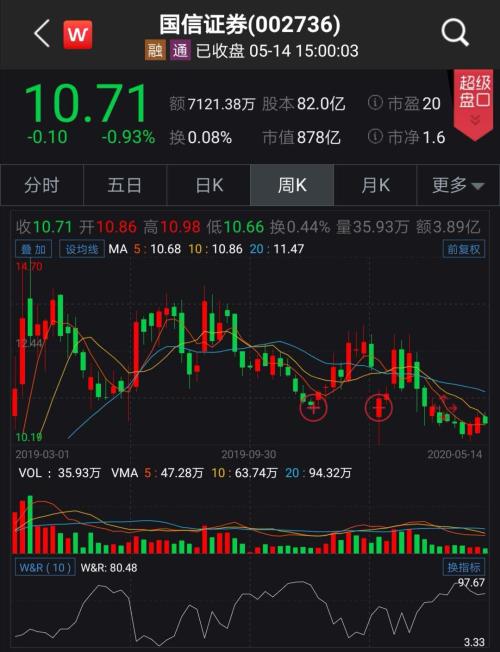 重磅！国信证券迎来新总裁，曾是证监会新闻发言人！能否助力老牌券商重现荣光？