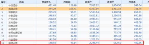 重磅！国信证券迎来新总裁，曾是证监会新闻发言人！能否助力老牌券商重现荣光？