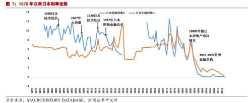 负利率时代来临，意味着什么？