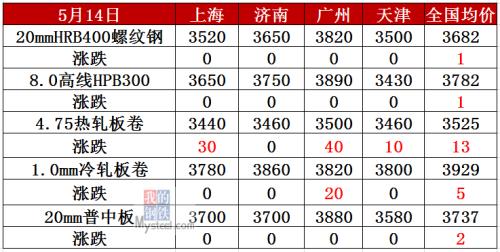 金属材料价格信息表 one_20200515095518725.jpg