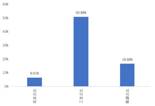 2000亿美元添购的全球经济影响(天风宏不都雅宋雪涛)