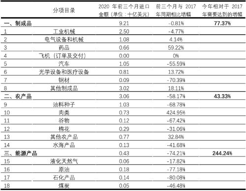 2000亿美元添购的全球经济影响(天风宏不都雅宋雪涛)