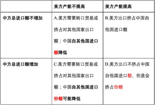 2000亿美元添购的全球经济影响(天风宏不都雅宋雪涛)