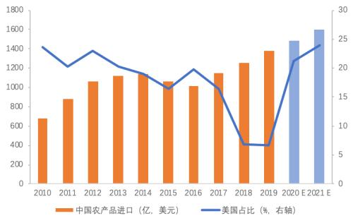 2000亿美元添购的全球经济影响(天风宏不都雅宋雪涛)
