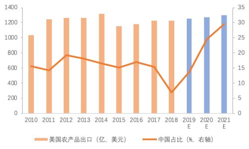 2000亿美元添购的全球经济影响(天风宏不都雅宋雪涛)