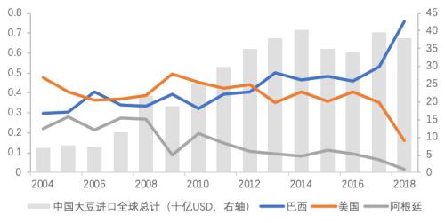 2000亿美元添购的全球经济影响(天风宏不都雅宋雪涛)