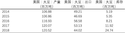 2000亿美元添购的全球经济影响(天风宏不都雅宋雪涛)