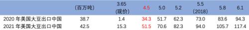 2000亿美元添购的全球经济影响(天风宏不都雅宋雪涛)