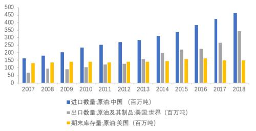 2000亿美元添购的全球经济影响(天风宏不都雅宋雪涛)