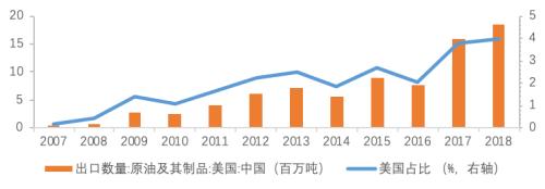 2000亿美元添购的全球经济影响(天风宏不都雅宋雪涛)