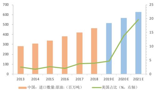2000亿美元添购的全球经济影响(天风宏不都雅宋雪涛)